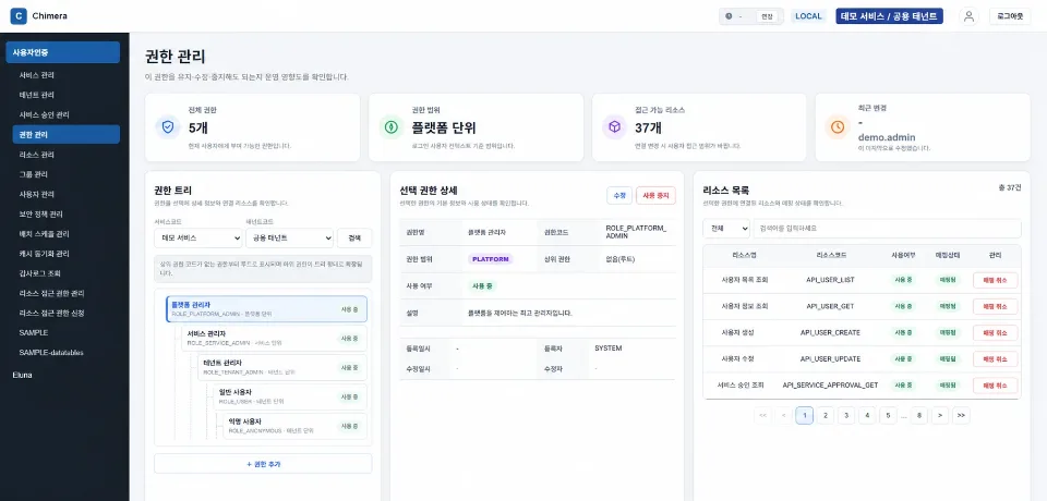 CHIMERA 역할과 리소스 접근 권한 관리 화면