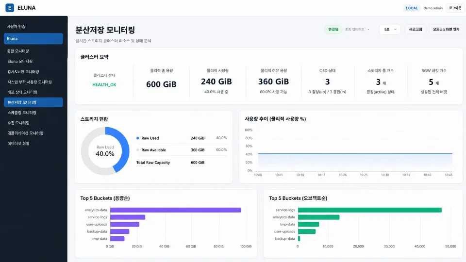 ELUNA 분산저장 모니터링 화면
